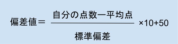 偏差値とは