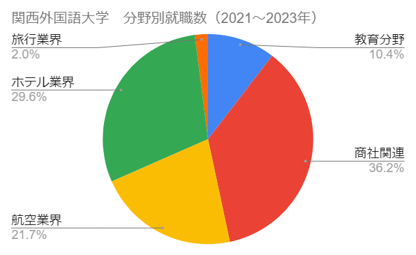 円グラフ