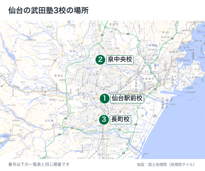 仙台の武田塾3校の場所を示した地図。1仙台駅前校（JR仙台駅）、2泉中央校（泉中央駅）、3長町校（長町駅）