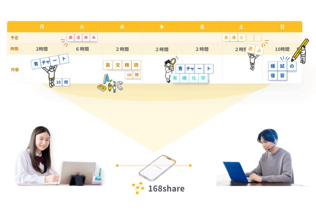 168塾週次面談