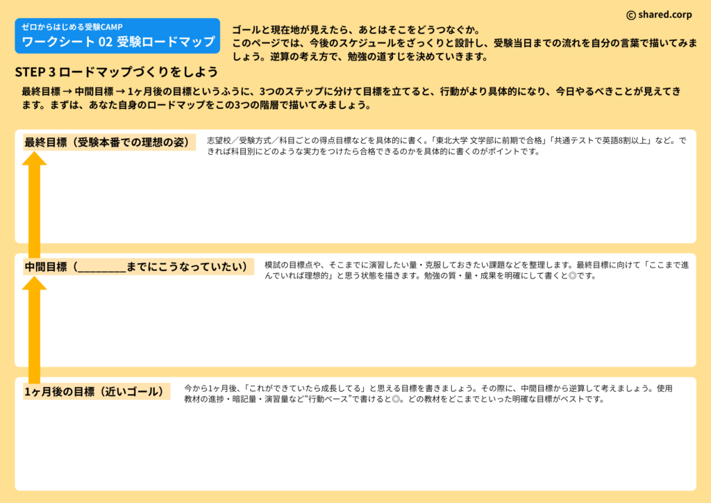 ▲「受験ロードマップ」ワークシート