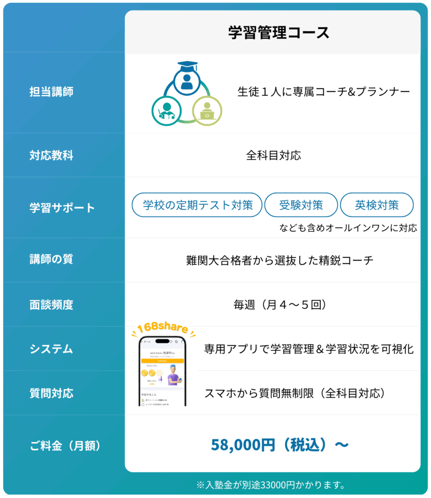 168塾 料金表