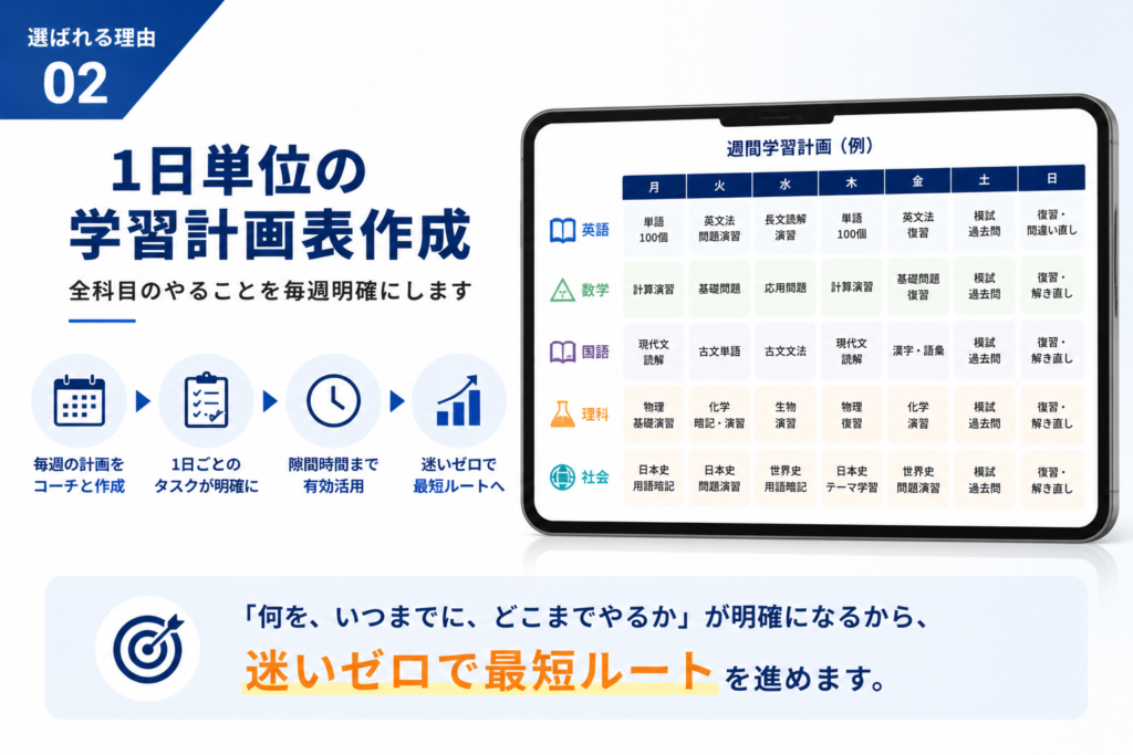 1日単位の学習計画表作成（168塾が選ばれる4つの理由②）