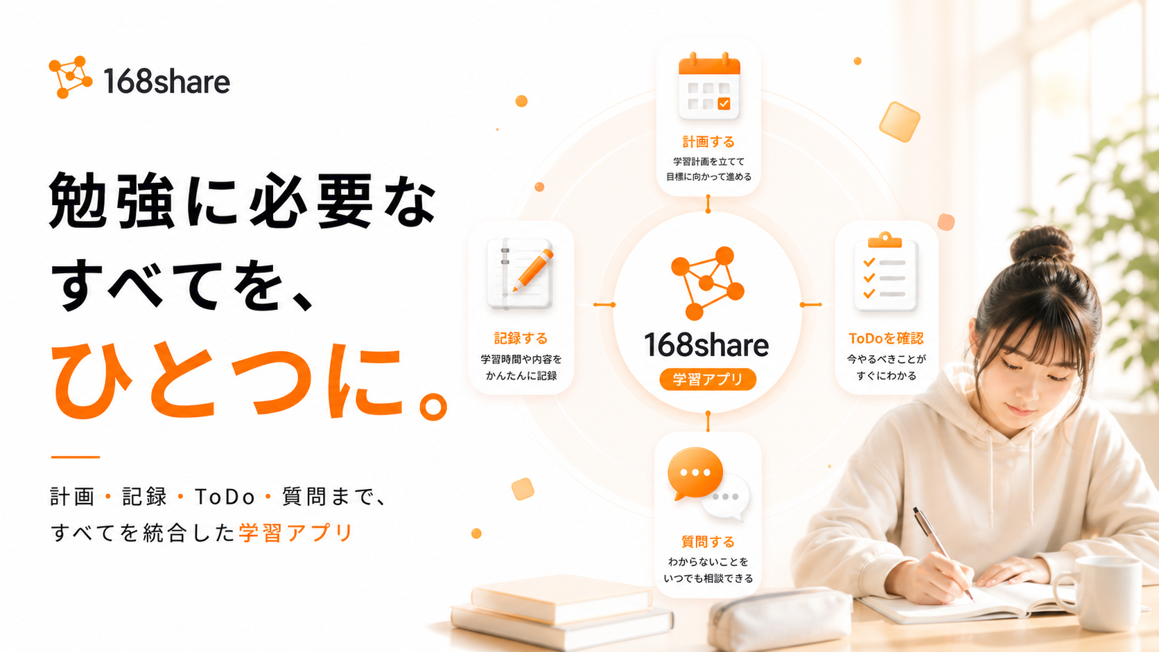 168share by168塾