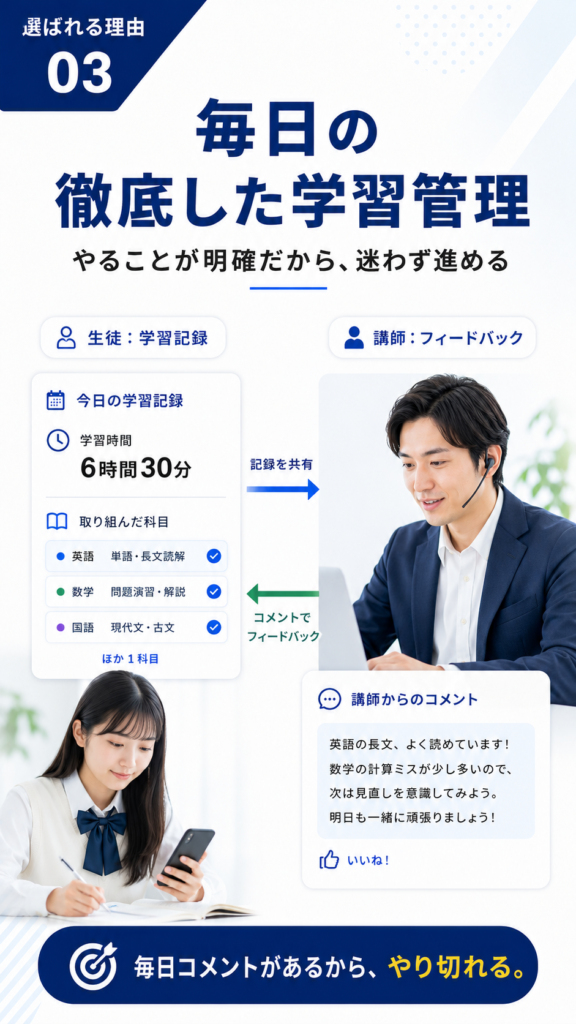 毎日の徹底した学習管理（168塾が選ばれる4つの理由③）