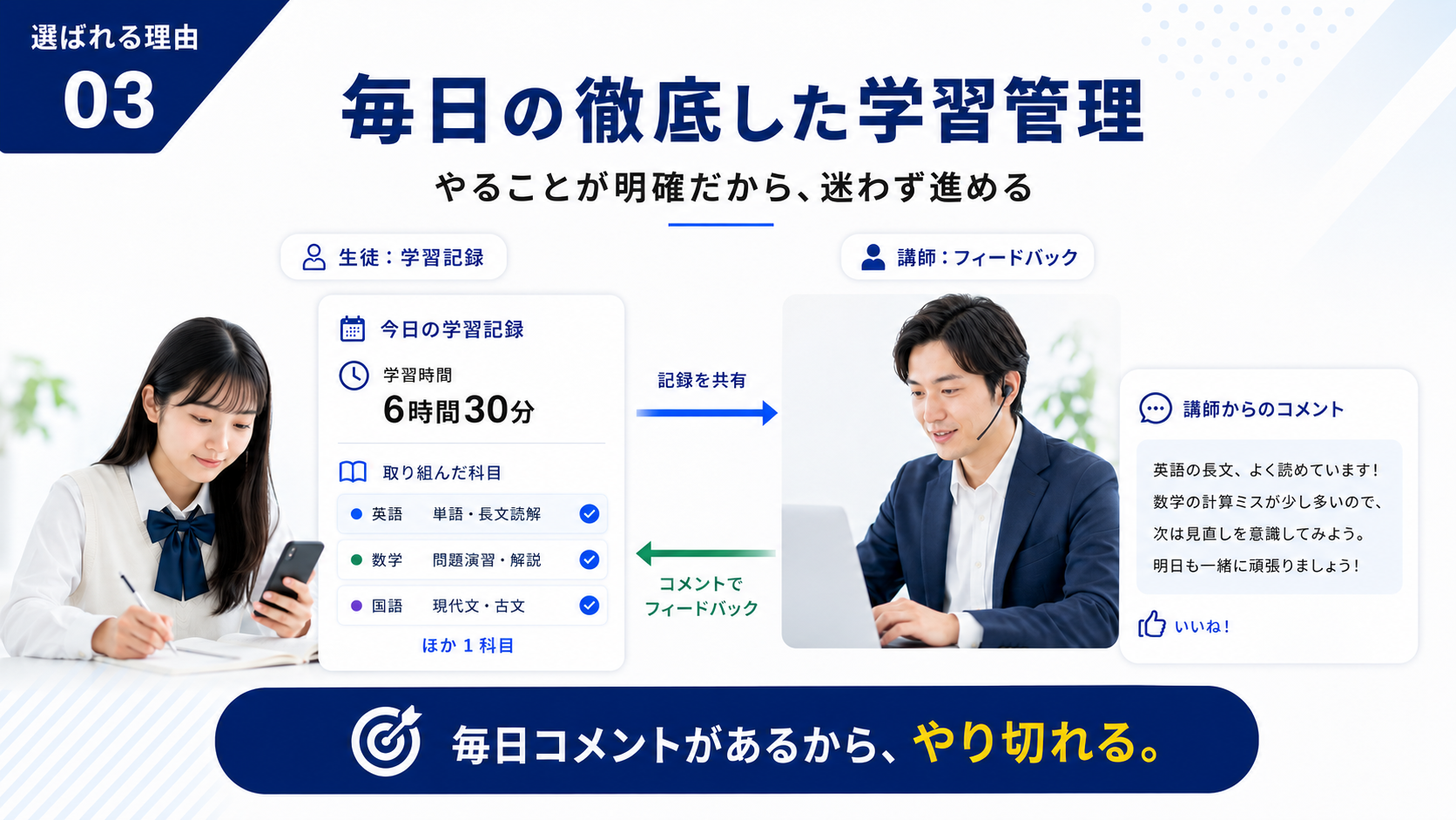 毎日の徹底した学習管理（168塾が選ばれる4つの理由③）