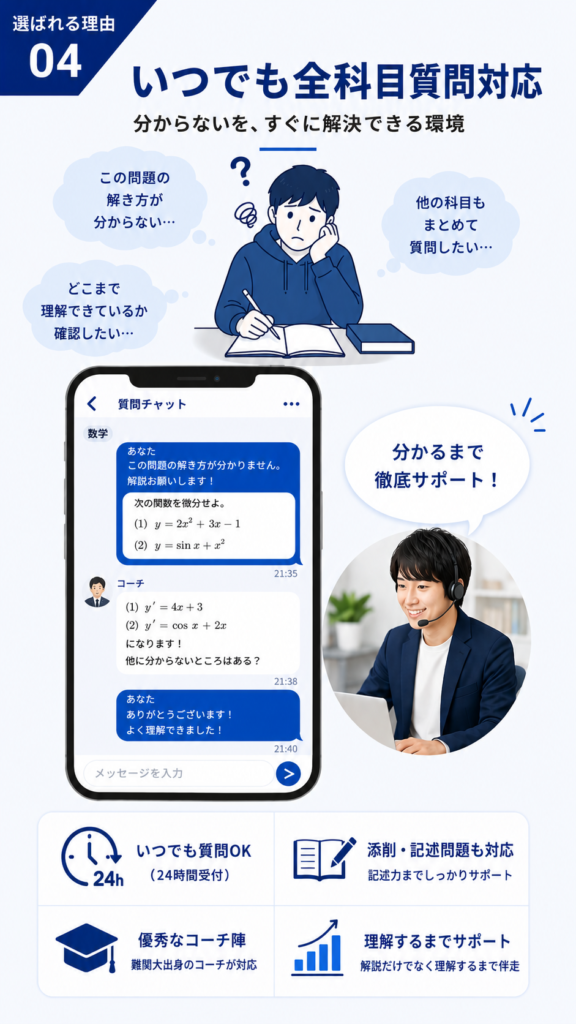 いつでも全科目質問対応（168塾が選ばれる4つの理由④）