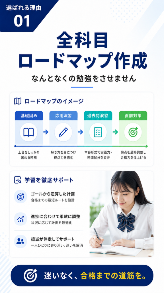 全科目ロードマップ作成（168塾が選ばれる理由①）